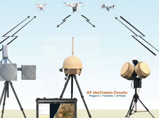 anti drone technology india